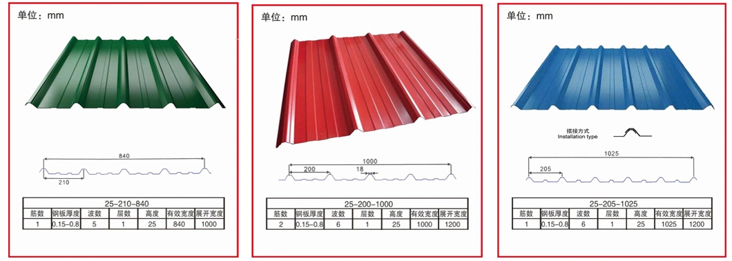 Building Material 1xxx 3xxx Prepainted 1100 H14 Aluminum Roof Tile Wave Type Al 3003 H24 3105 O Trapezoidal 5052 Color Coated Corrugated Aluminium Roofing Sheet