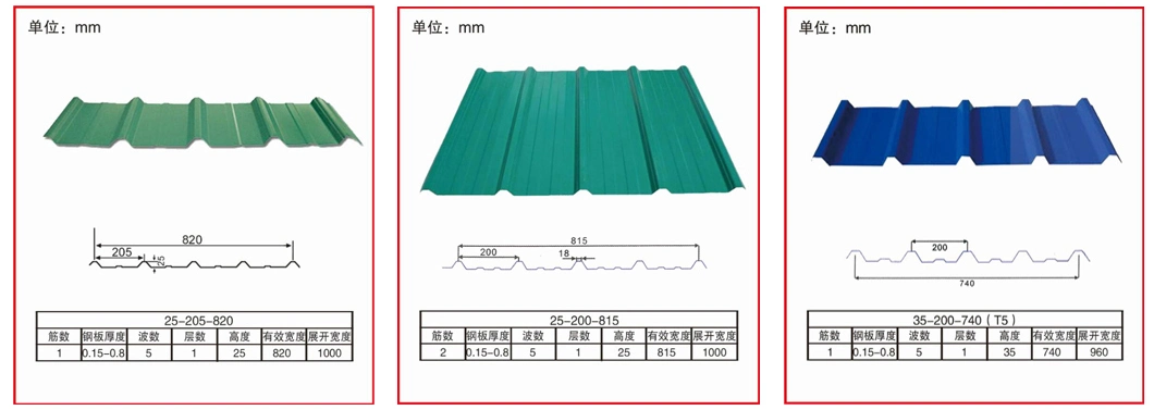 Building Material 1xxx 3xxx Prepainted 1100 H14 Aluminum Roof Tile Wave Type Al 3003 H24 3105 O Trapezoidal 5052 Color Coated Corrugated Aluminium Roofing Sheet